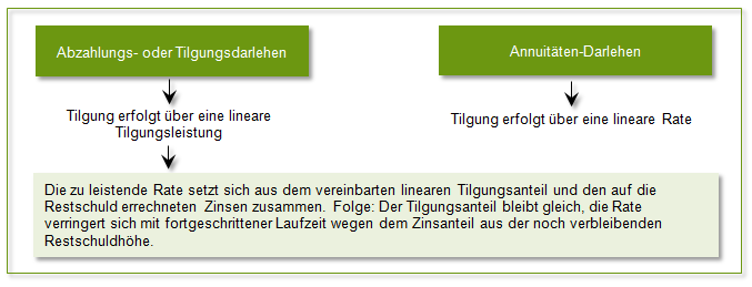 bzahlungsdarlehen 2 Abzahlungsdarlehen 2