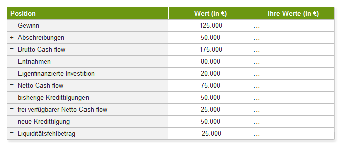 Cash-flow-Rechnung Cash-flow-Rechnung